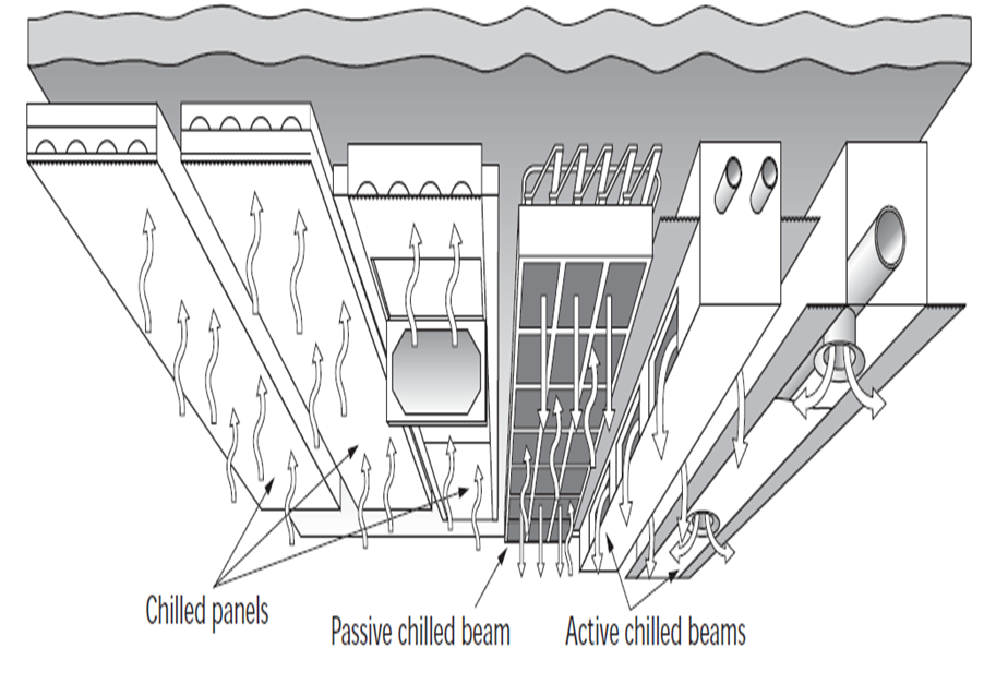 Hvac Control System Design Guide Hvac Control System Design Guide