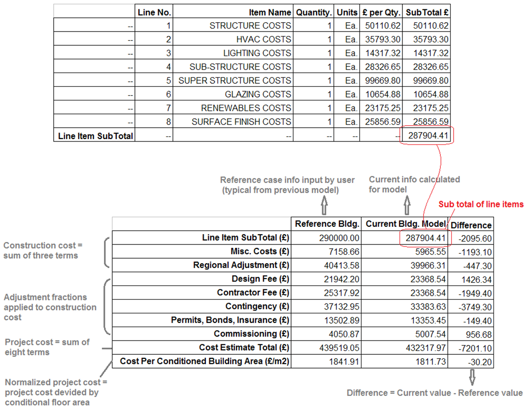 project cost