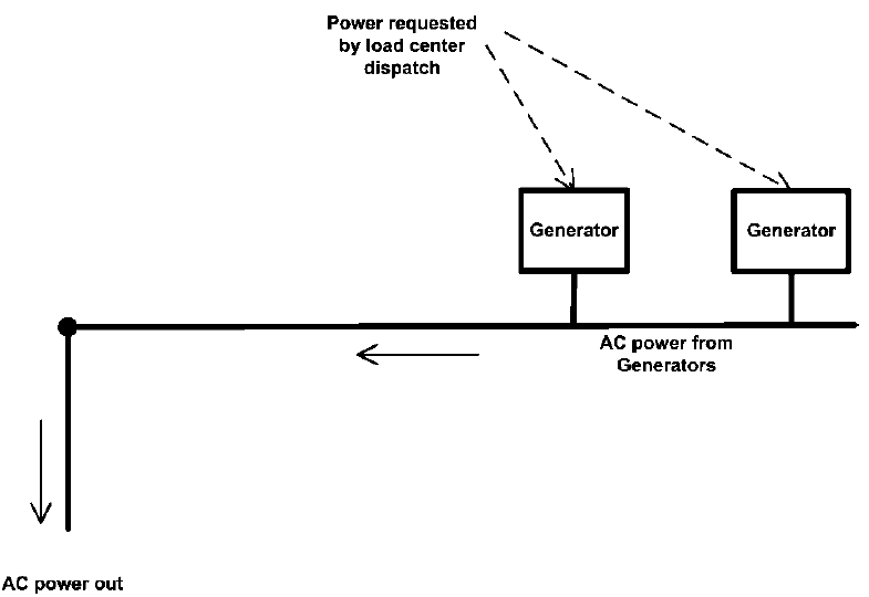 Electric Load Centre