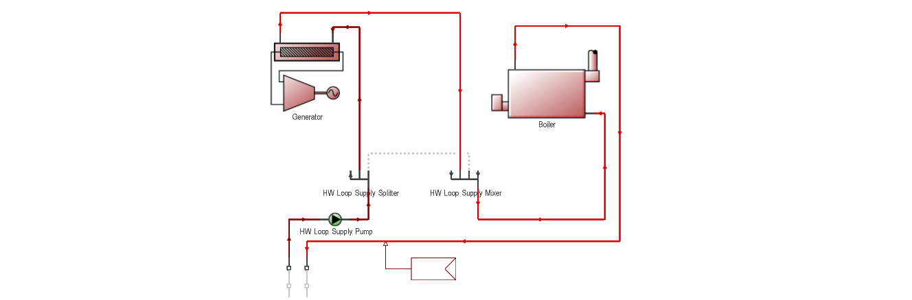 Generator2
