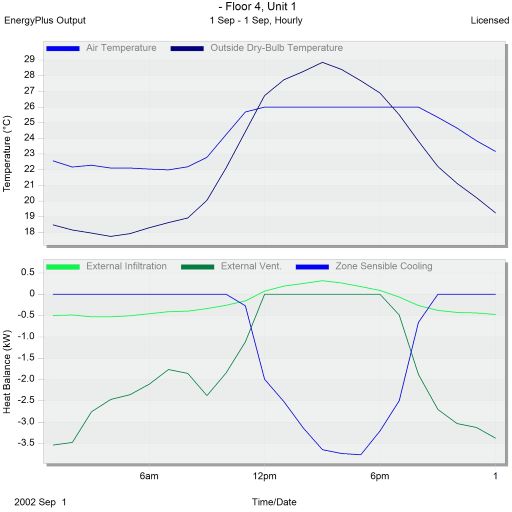 Dwelling unit graph