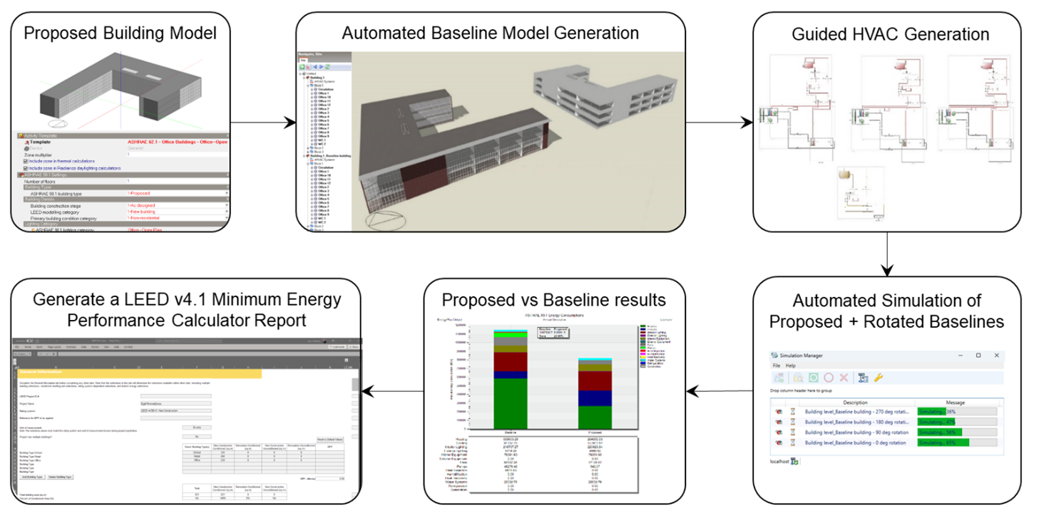 LEED workflow