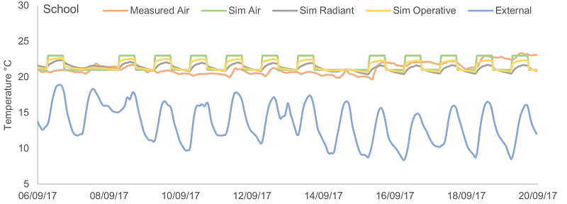 ca2 temperature graph2